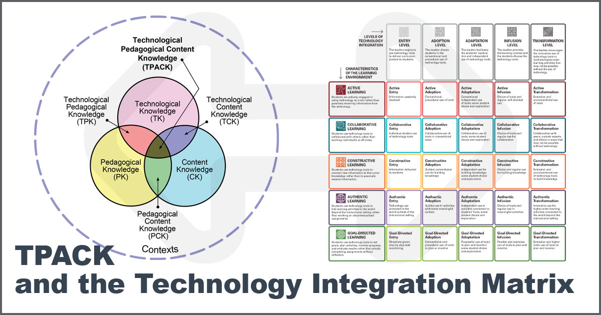 TPACK and the Technology Integration Matrix Roy Winkelman